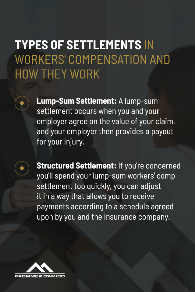 Types of Settlements in Workers' Compensation and How They Work