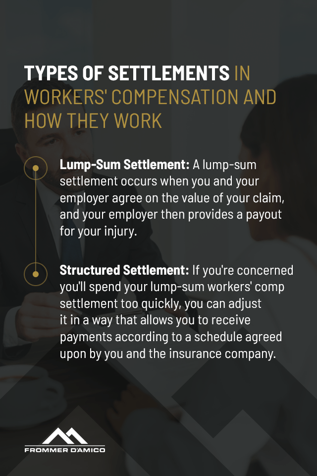 How To Calculate Your Workers Comp Settlement 4202