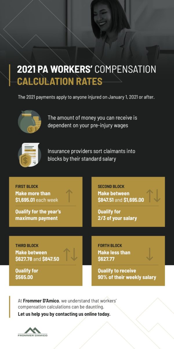 How Do I Calculate My PA Workers Compensation Benefits?